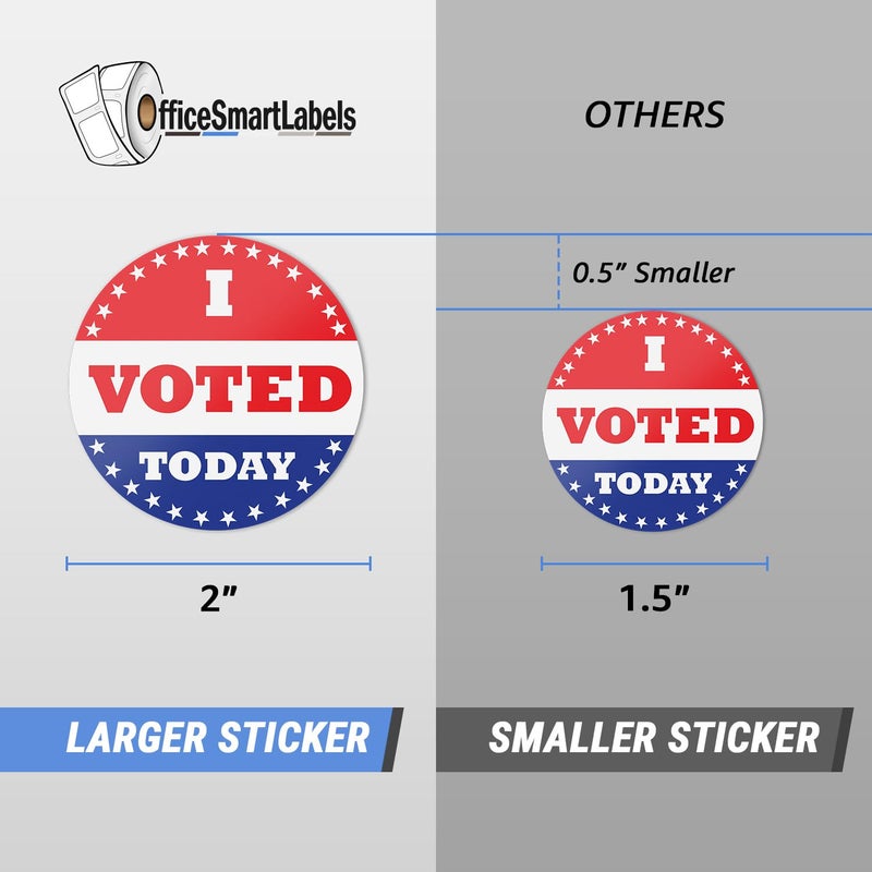 OfficeSmartLabels 300 Labels - I Voted Today Stickers with American Flag - 2 inch, Round, Circle Dot - I Voted Stickers - Red, White & Blue - Fabric Friendly, Pressure Sensitive Self-Adhesive - Image 2